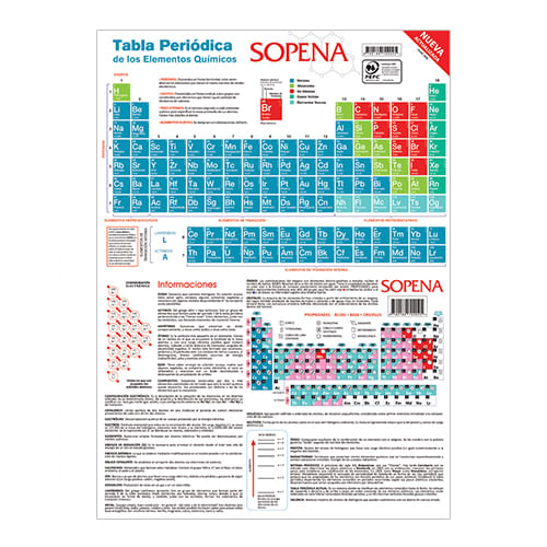 Tablas Periodicas De Los Elementos Sopena